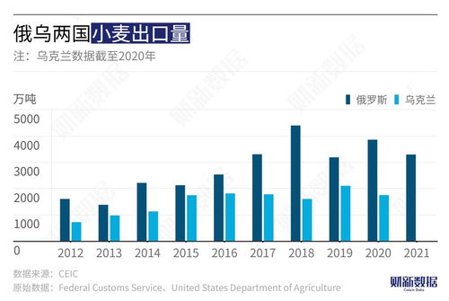 分析師詳解穩(wěn)增長(zhǎng)大年的投資策略，圖解俄烏沖突對(duì)大宗商品影響