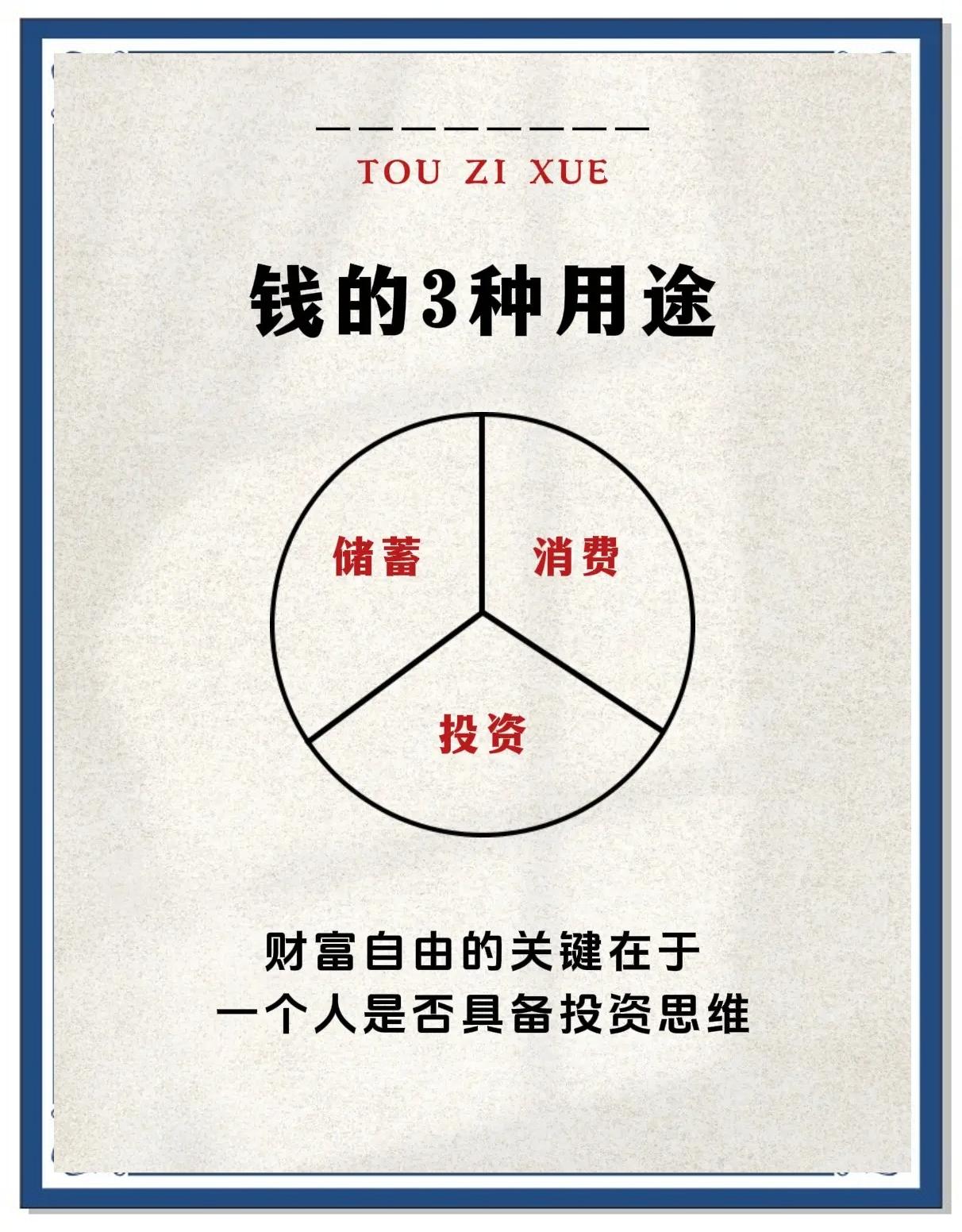 投資小白必看！一本就夠了的投資學教材 核心解讀