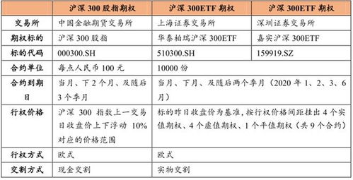 長期投資的終極答案 為什么權益產品是你的首選