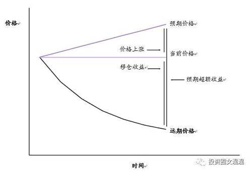 關于商品投資，只看這一篇報告就夠了